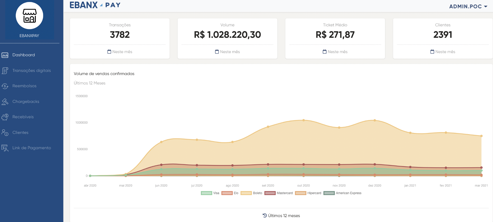 EBANX Dashboard Overview